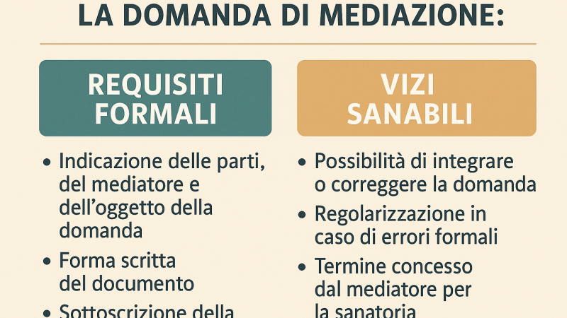 La domanda di mediazione: requisiti formali e vizi sanabili.