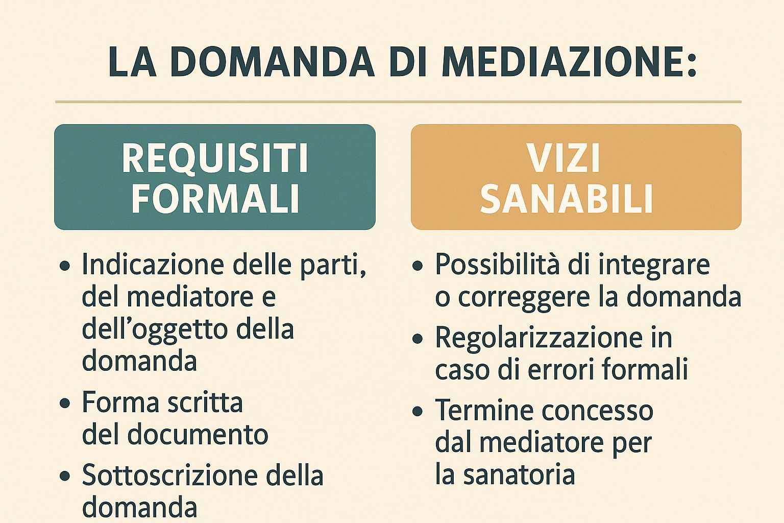 La domanda di mediazione: requisiti formali e vizi sanabili.