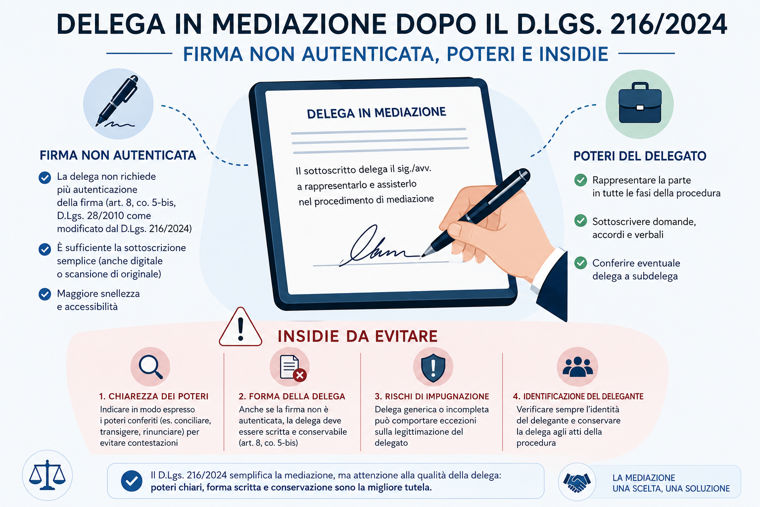 Delega in mediazione dopo il D.Lgs. 216/2024: firma non autenticata, poteri e insidie