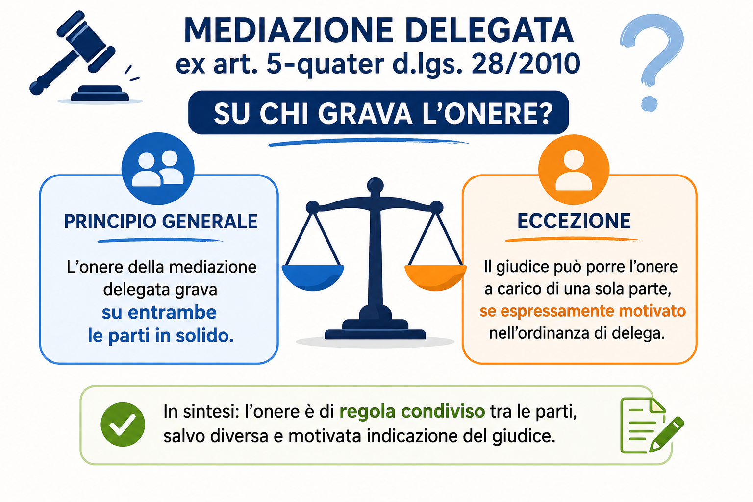 Mediazione delegata ex art. 5-quater d.lgs. 28/2010: su chi grava l’onere?